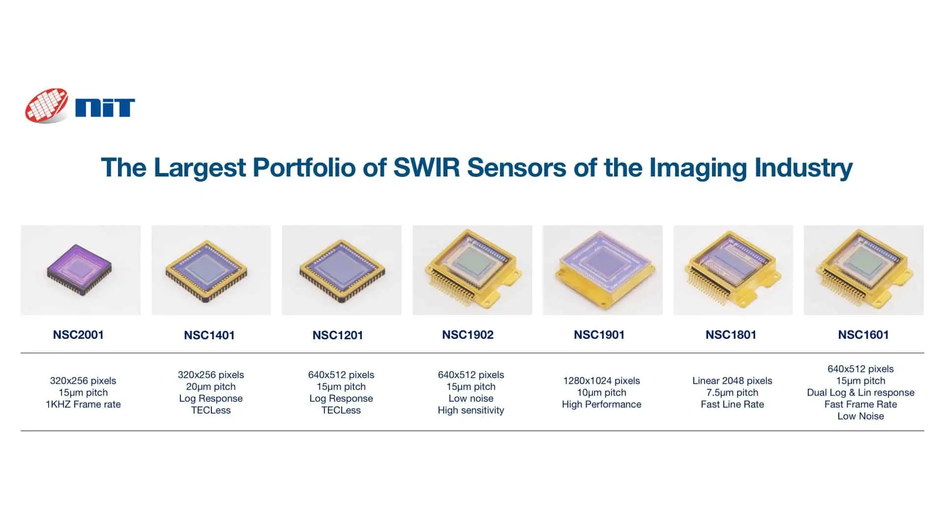 List de NIT's sensors List de NIT's sensors